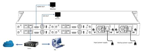 KILOVIEW RMG 300 V2 Media Gateway Module User Guide