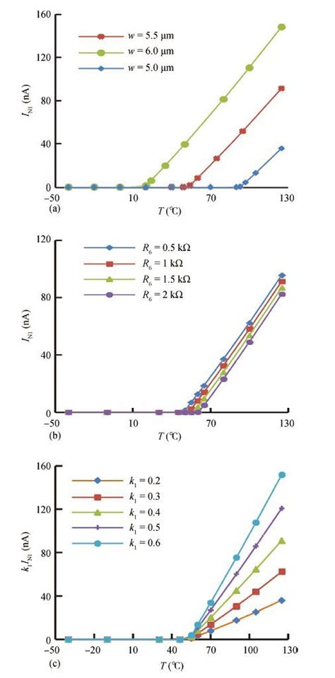 Negative Voltage Bandgap Reference With Multilevel Curvature