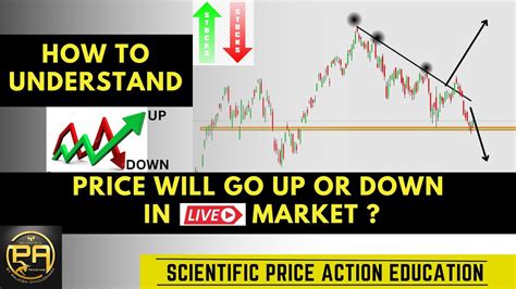 How To Understand Price Will Go Up Or Down In Live Market Nifty Live