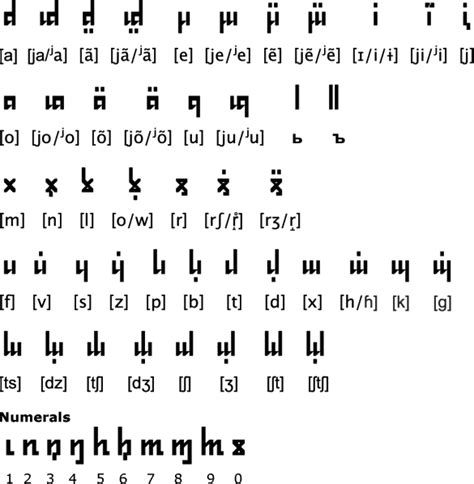 Slavic Alphabet Letters