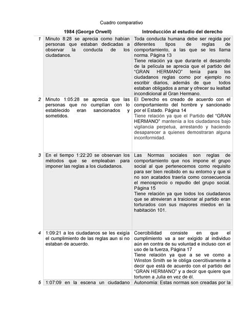 Cuadro Comparativo Introduccion Al Derecho Y Teoria General Del Estado