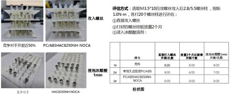 案例展示—耐螺丝柱开裂无卤阻燃pcabs2 创新案例 上海锦湖日丽塑料有限公司