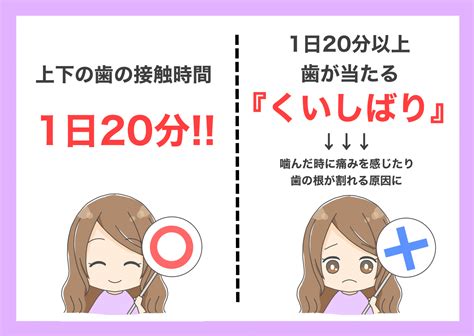 歯ぎしり・食いしばりについて｜中村歯科医院のブログ