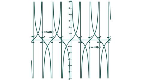 Cotangent Online Calculator Simple Trigonometry Tool