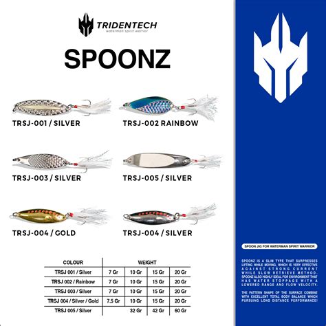 Spoonz | Tridentech SEA