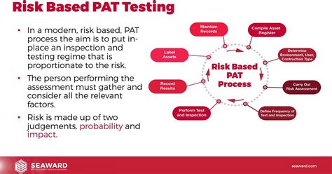 Risk Assessments For The 5th Edition Webinars On Demand Seaward