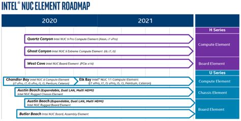 Se Filtra El Roadmap De La Familia Nuc De Intel Para Y