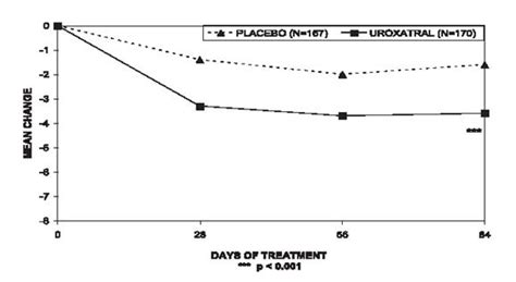 UROXATRAL® (alfuzosin HCl) extended-release tablets Prescribing Information