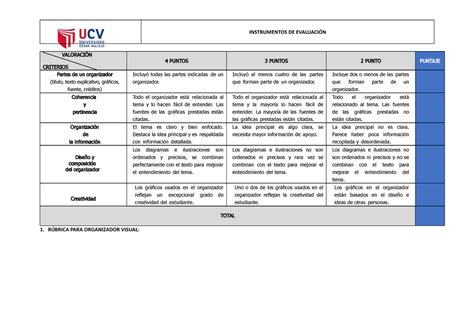 Rúbrica Organizador Visual INSTRUMENTOS DE EVALUACIÓN VALORACIÓN