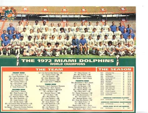 Rhonda Gutierrez Gossip: 1972 Miami Dolphins Roster Still Alive