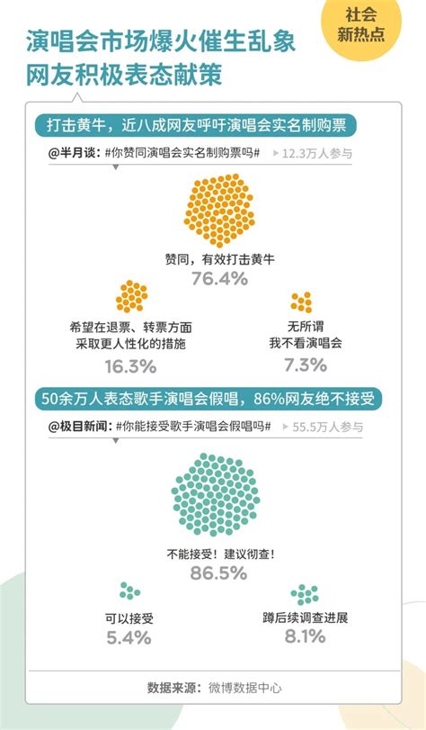 2023全年微博投票热度报告 社会化营销案例库