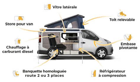 Aménagement fixe ou kits amovibles pour mon van comment choisir