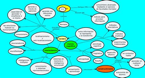 Relación Entre Cerebro Ciencia Cognitiva Y Educación