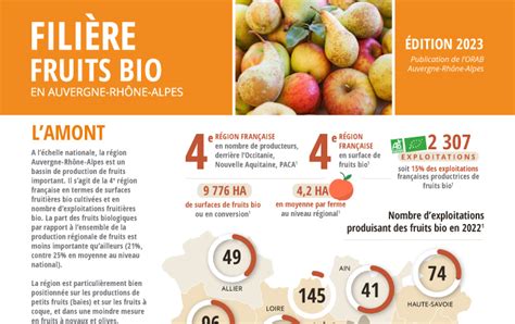 Fiche Filière Fruits Bio en AuRA Edition 2023 La Coopération Agricole