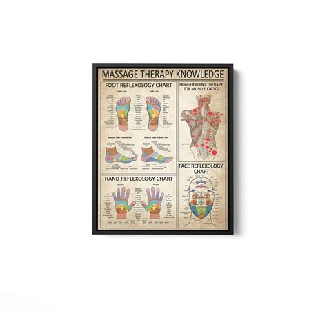 Massage Therapist Foot Reflexology Chart Framed Canvas Aeticon Aeticon