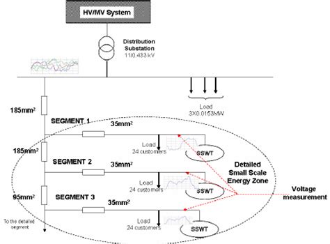 Schematic wind turbine model | Download Scientific Diagram