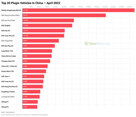 China Electric Car Market — 29 Market Share In April Online Ev