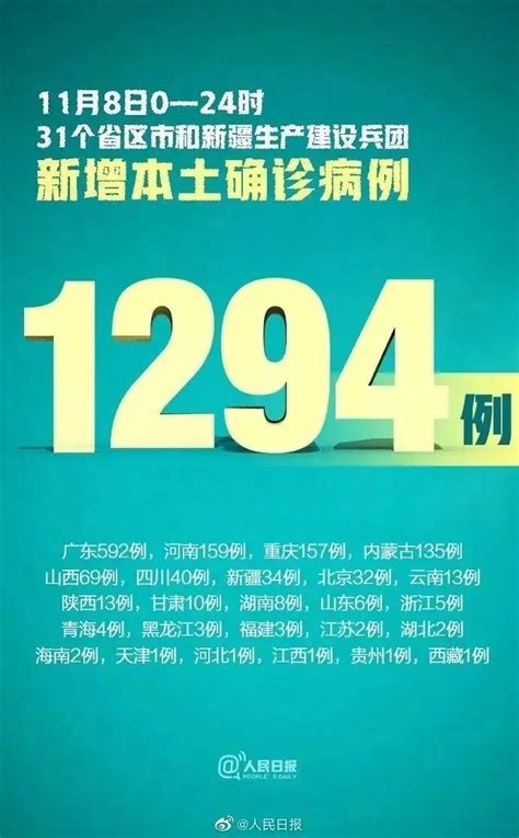 此地单日新增2637例！全国核酸检测收费标准再调整，多省份降至3元以下腾讯新闻