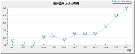 Asia Pacific Journal Of Teacher Education 影响因子2600分，是几区，2022 2023年期刊投稿