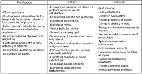 Competencias Del Docente En El Siglo Xxl Mind Map