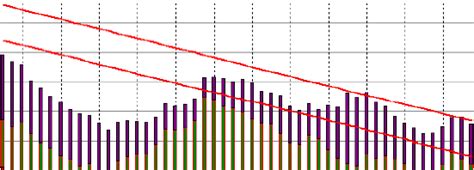 Tms Vcl Chart Db And Not Db Aware Single Or Multi Pane Chart Component