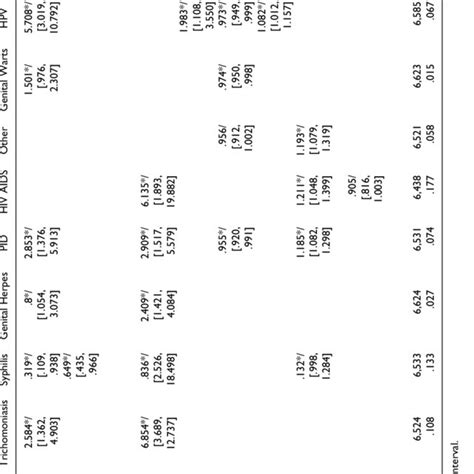 Conceptual Framework Social Cognitive Theory Was Use To Conceptualize Download Scientific