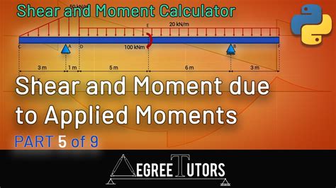 Shear Bending Due To Applied Moments Shear Moment Diagram