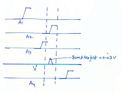 Crosstalk and Noise | vlsi4freshers