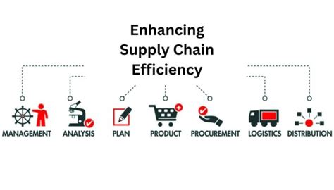 Enhancing Supply Chain Efficiency In Sales And Distribution