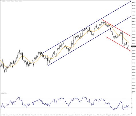 The Pressure May Continue In Nq Analysis Venn Prime Securities