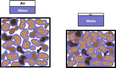 Soil compaction | UMN Extension