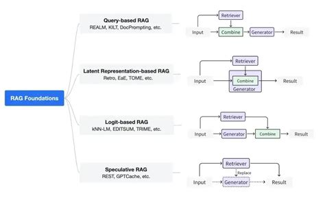 人工智能 深度解析rag技术在大模型时代的原理与实践 个人文章 Segmentfault 思否