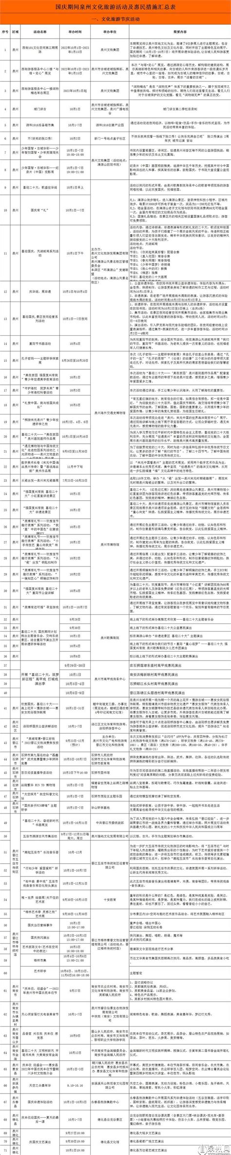 世遗泉州欢迎你 泉州举办多项文化旅游活动迎国庆 东南网 福建官方新闻门户