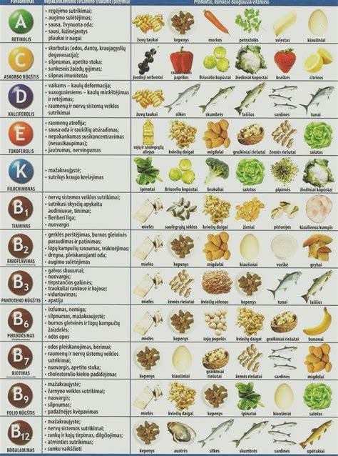 Vitamins Deficiency Signs Food To Replenish Vitamin Cibo Sano