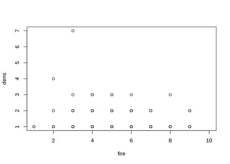 Handling Spatial Data In R A Practical Example