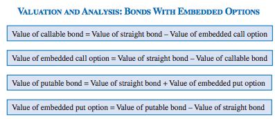 Cfa Fixed Income Valuation And Analysis Of Bonds With Embedded