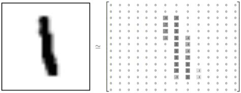 Understand And Read Tensorflow Mnist Dataset For Beginners Tensorflow