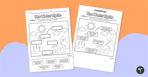 Water Cycle Teaching Resources Teach Starter