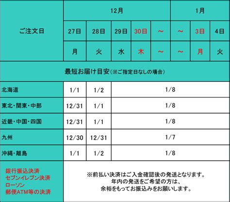 【お知らせ】年末年始配送スケジュールのお知らせ｜田苑酒造公式通販サイト楽天市場店