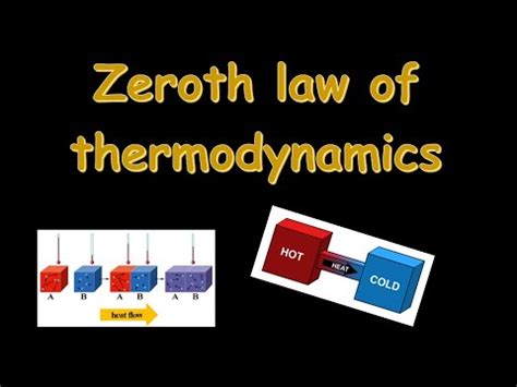 Zeroth Law Of Thermodynamics And Its Applications Youtube