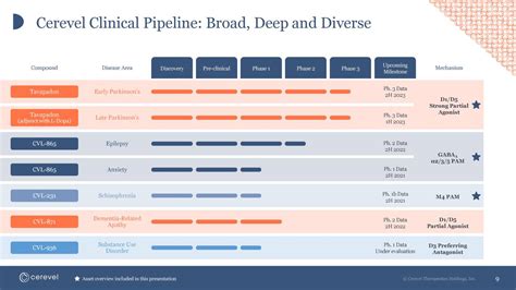 Cerevel Therapeutics (CERE) Investor Presentation - Slideshow (NASDAQ ...