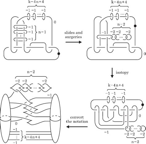 Figure 1 From Nonexistence Of Stein Structures On 4 Manifolds And