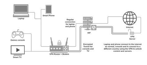 Beginner S Guide To Vpn Everything You Need Words