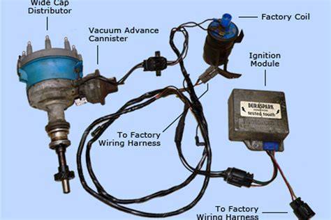 Ford 300 Distributor Wiring Diagram