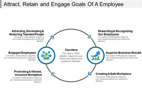 Attract Retain And Engage Goals Of A Employee Presentation Graphics Presentation Powerpoint