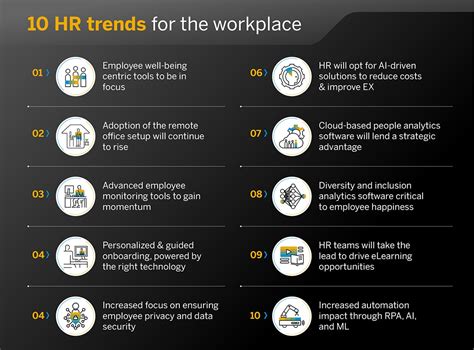 Top 10 Hr Trends For Workplace 2022