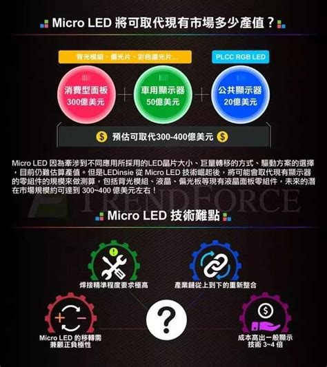 四张图全面快速了解micro Led 行家说