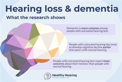 Hearing Loss And Dementia How Hearing Aids Help