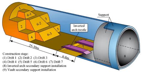 Applied Sciences Free Full Text Displacement Characteristics Of