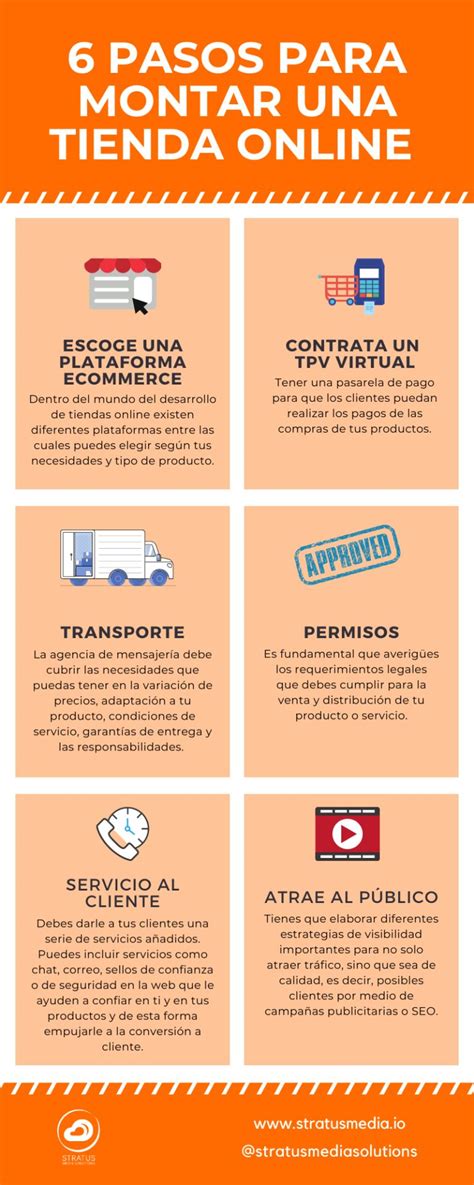 Requisitos Shopify Haz CRECER Tu Negocio Online